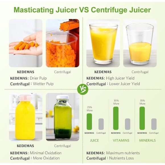 Masticating Portable Hand Juicer, Juicer, Reverse Function, Cold press,… - Picture 4 of 9